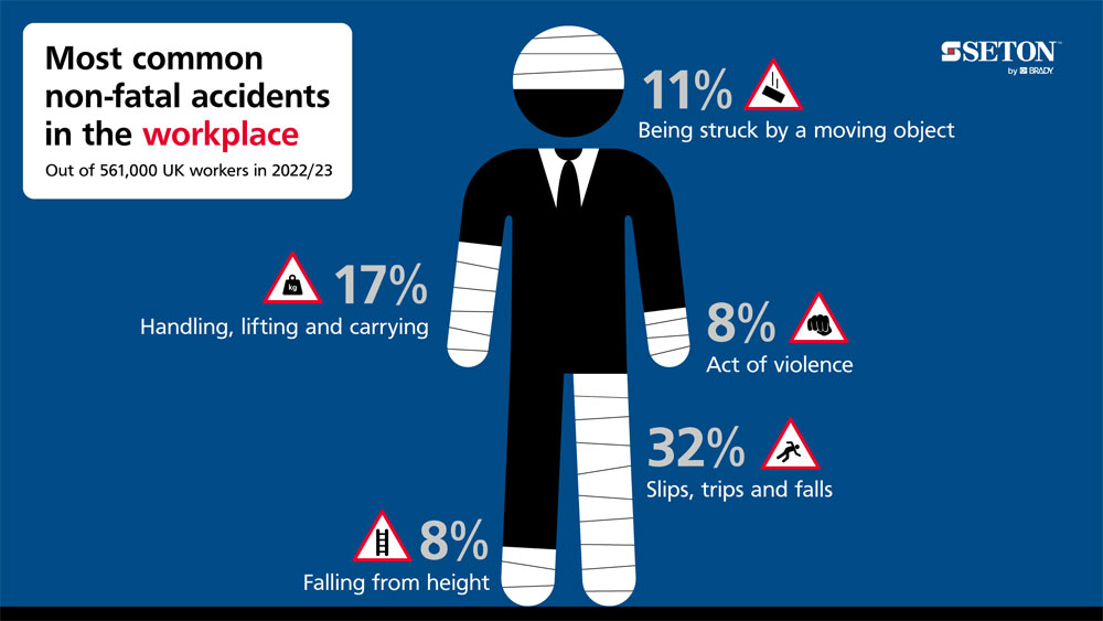 Save time and money by preventing work-related injuries - Business Mondays